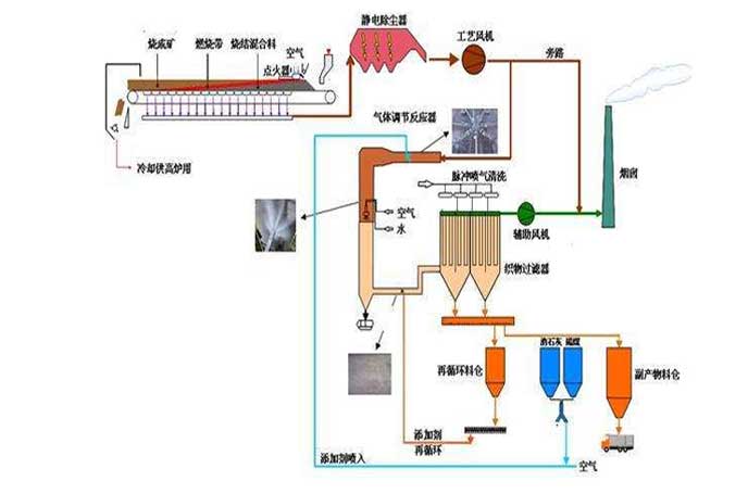 冶金钢厂用罗茨香蕉视频一级片大全工作流程图